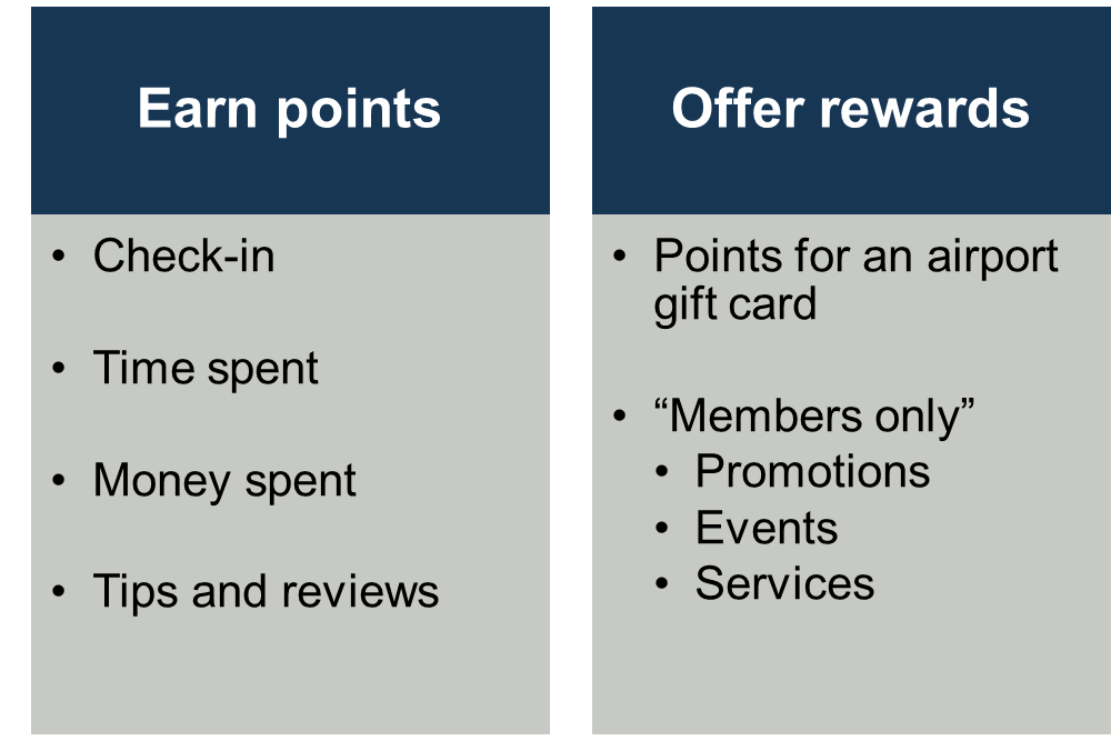 Airport Loyalty Rewards Structure