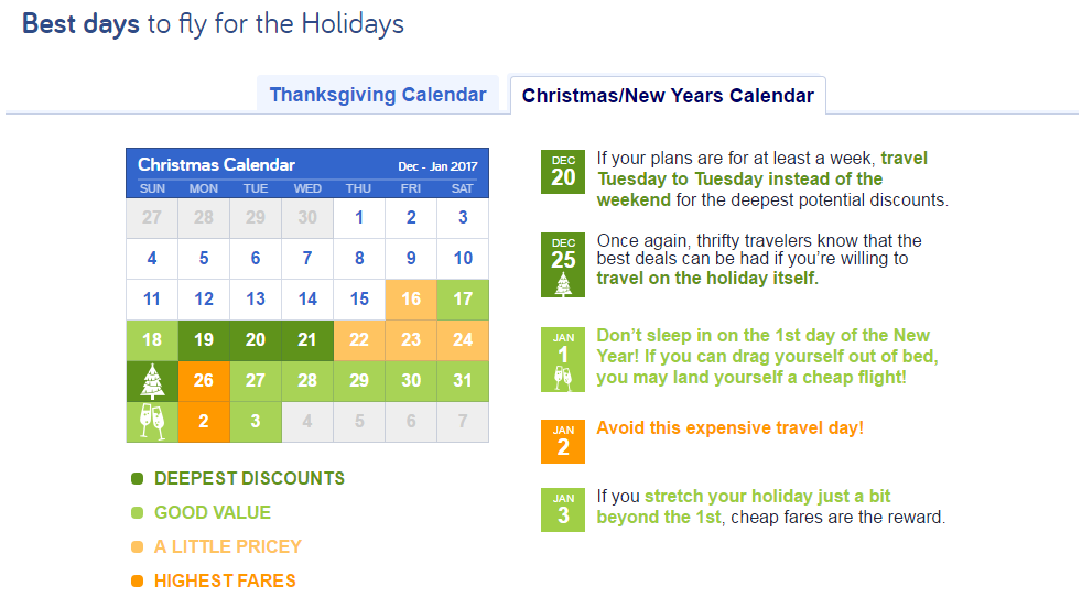 Best days to fly for Christmas travel